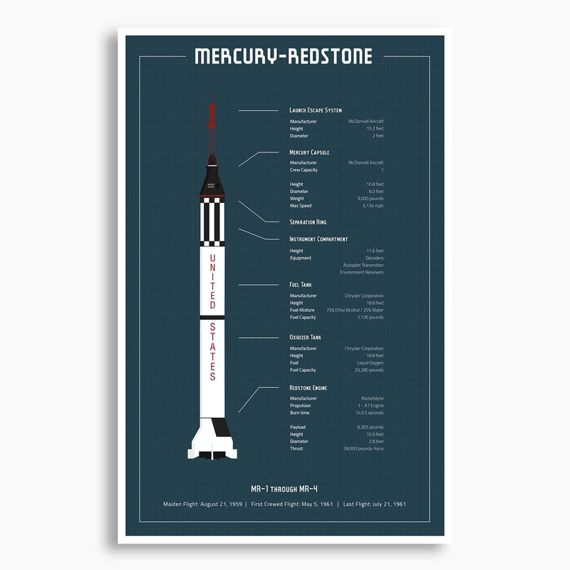 NASA Mercury Redstone Blueprint Poster; NASA Artwork