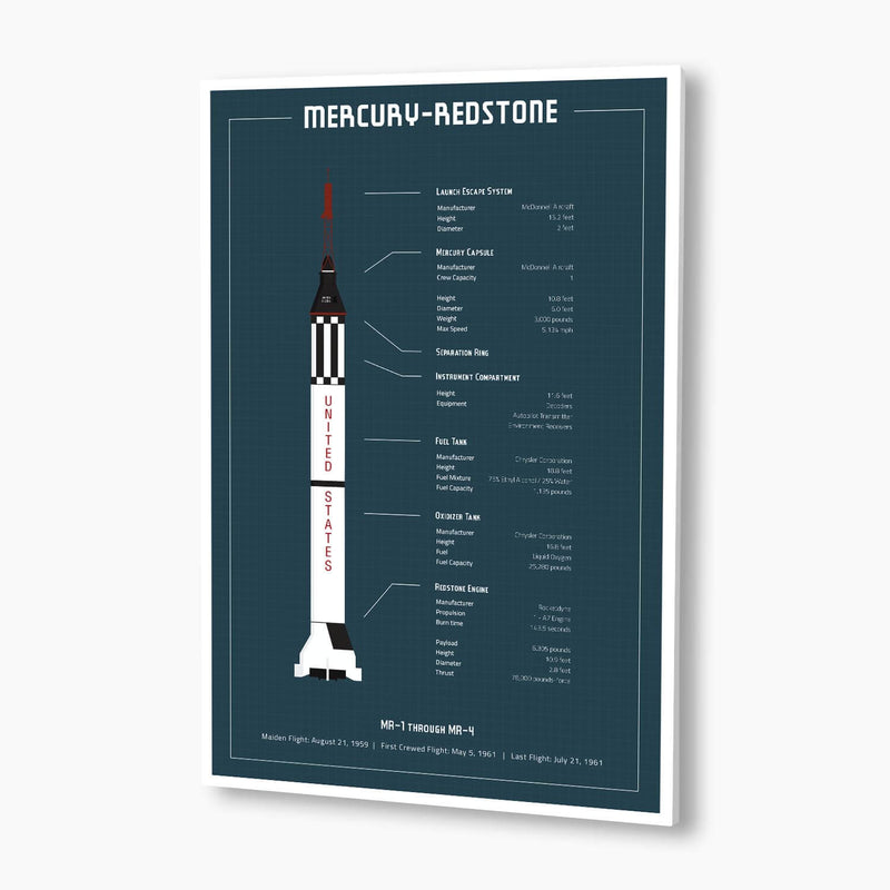 NASA Mercury Redstone Blueprint Poster; NASA Artwork