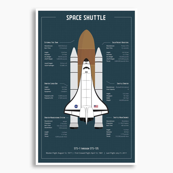 NASA Space Shuttle Blueprint Poster; NASA Artwork